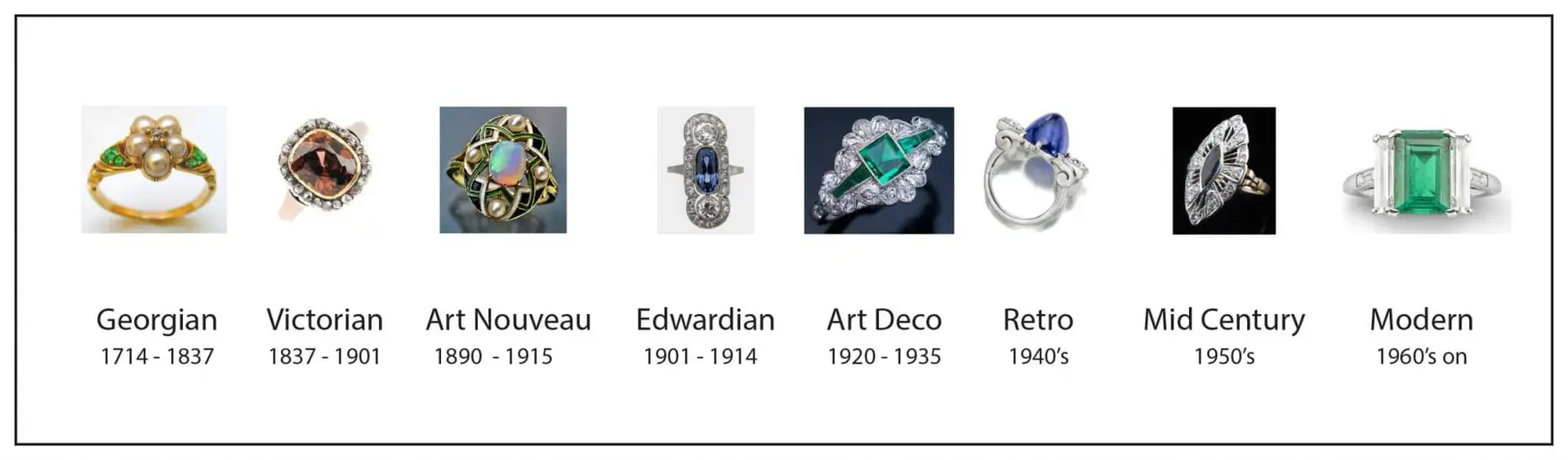 Jewellery-Time-line
